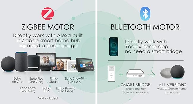 Introduce how Zigbee and Bluetooth motors work.