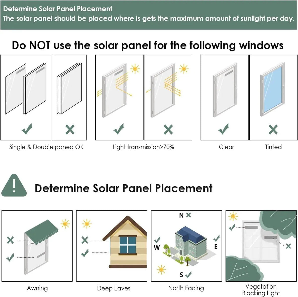 Yoolax Motorized Roller Blinds Accessories (Solar Panel) - Yoolax